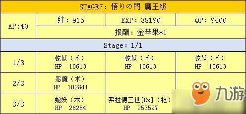 fgo金之頭陀袋怎么刷 金之頭陀袋速刷技巧分享