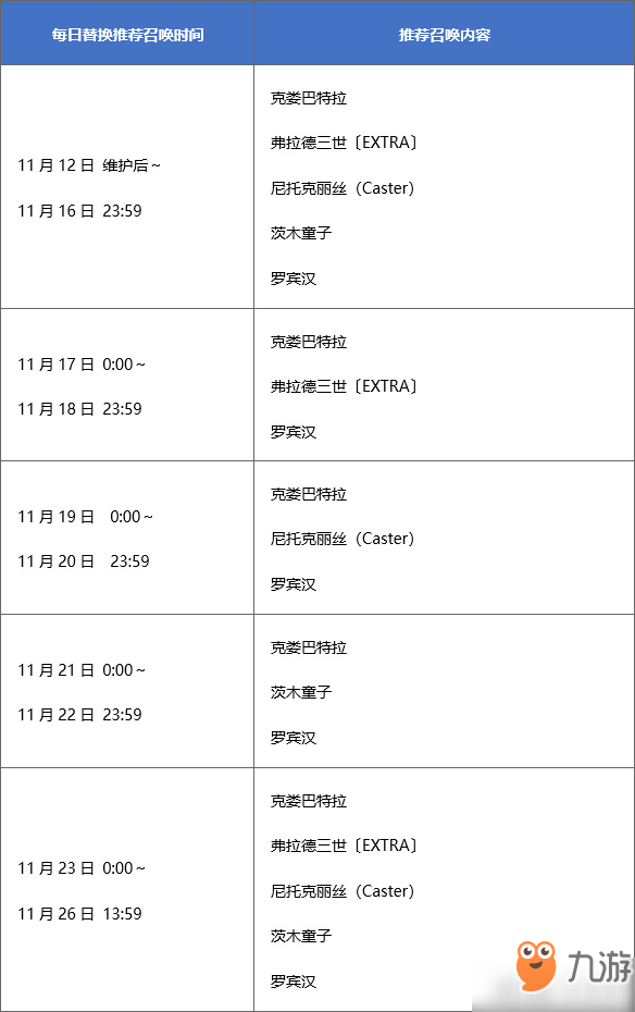 fgo萬圣節(jié)二期復(fù)刻卡池怎么樣 卡池日替表一覽