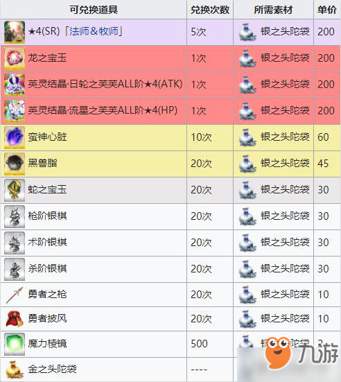 fgo銀之頭陀袋怎么刷 銀之頭陀袋速刷技巧分享