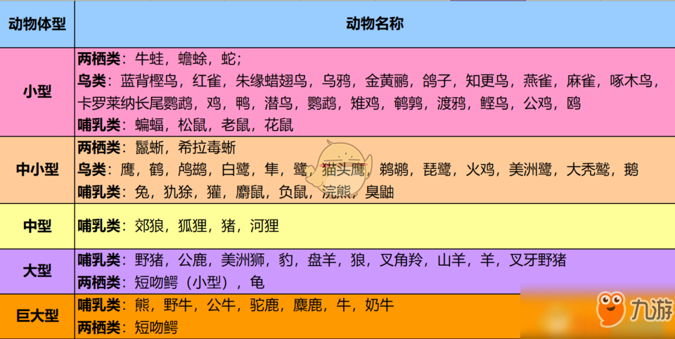 荒野大镖客2 动物图鉴图片