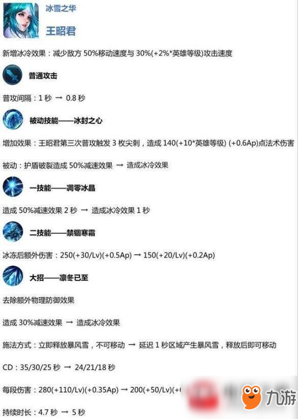 王者荣耀王昭君重做以后怎么样?王昭君重做技能介绍