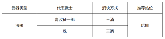 執(zhí)劍之刻手游輔助武士如何搭配?輔助武士搭配技巧分享