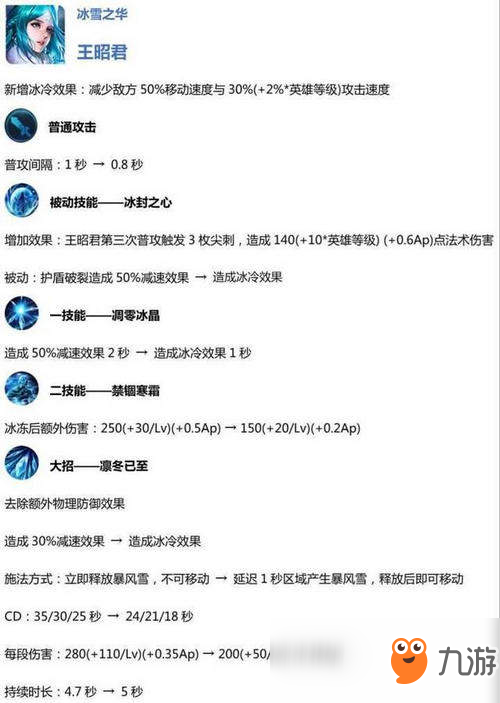 王者荣耀11月王昭君重做怎么样？11月王昭君重做详细介绍