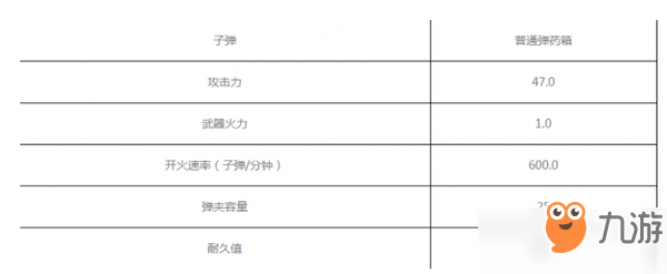 明日之后沖鋒槍怎么制作_沖鋒槍制作方法介紹[圖]