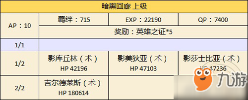 fgo万圣节二期复刻正义从者有哪些 暗黑回廊配置介绍