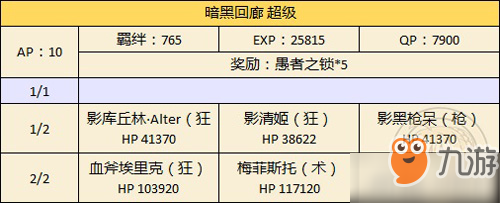 fgo万圣节二期复刻正义从者有哪些 暗黑回廊配置介绍