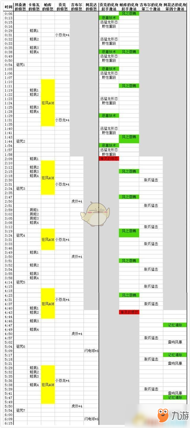 《魔獸世界》8.1M達(dá)薩羅之戰(zhàn)神選者教團攻略