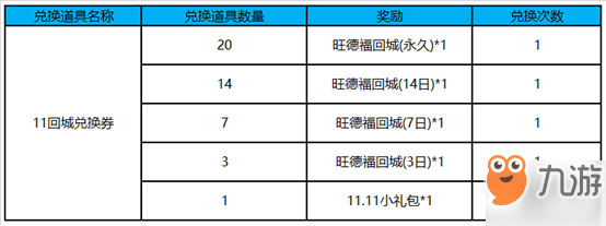 《王者榮耀》11回城兌換券兌換攻略 單身狗回城特效免費(fèi)領(lǐng)