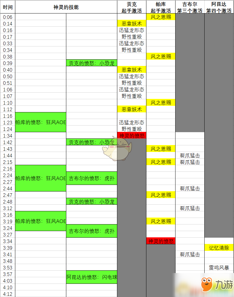 《魔獸世界》8.1H達(dá)薩羅之戰(zhàn)神選者教團(tuán)攻略