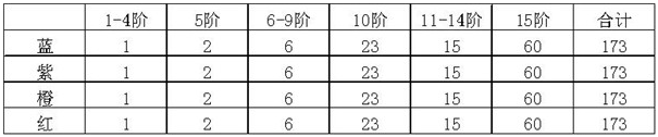 bt無(wú)限元寶《狂爆之翼》寵物如何覺(jué)醒_寵物覺(jué)醒條件介紹