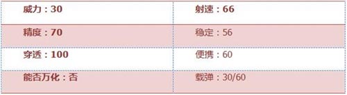 CF手游M4A1武器簡(jiǎn)評(píng) 經(jīng)典還是經(jīng)典[多圖]