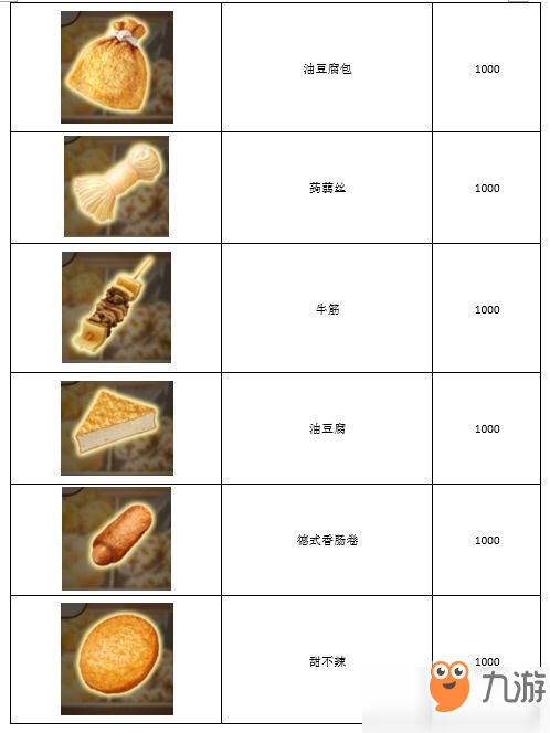 关东煮店人情故事3图鉴大全：关东煮、客人喜好图鉴汇总[多图]