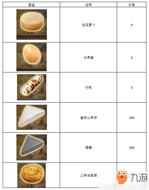 关东煮店人情故事3图鉴大全：关东煮、客人喜好图鉴汇总[多图]