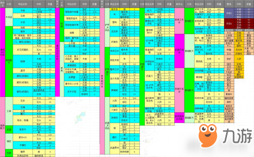 明日之后全道具配方表 所有道具制作配方一览