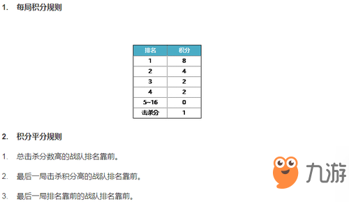 PCPI S2賽季前瞻：誰是OMG的挑戰(zhàn)者？