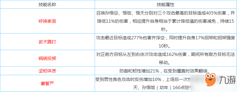 龍珠最強之戰(zhàn)琪琪怎么樣_琪琪技能屬性解析