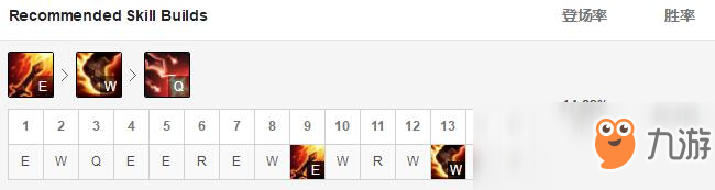 《LOL》8.22新晋上单天使玩法攻略