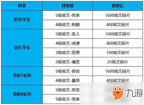 《王者榮耀》娃旺德福11月狂歡第二彈