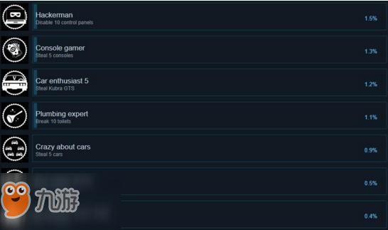 小偷模拟器全成就一览