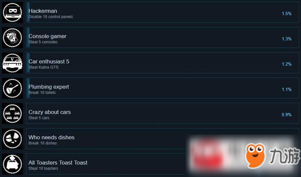 小偷模擬器有哪些成就？小偷模擬器成就圖文一覽