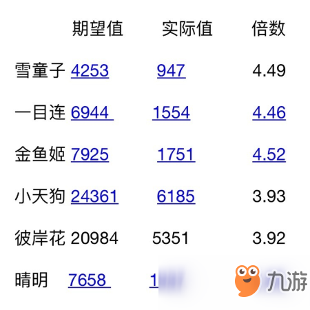 《陰陽師》防御機(jī)制與人面樹分析測試