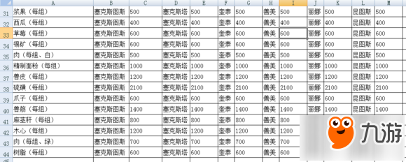 明日之后NPC好感度怎么提升 沙石堡好感度攻略