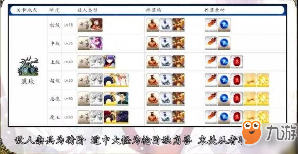 《FGO》墓地活動(dòng)關(guān)掉落詳情一覽 爆肝刷FREE本