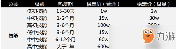 《泰亞史詩》如何快速賺錢