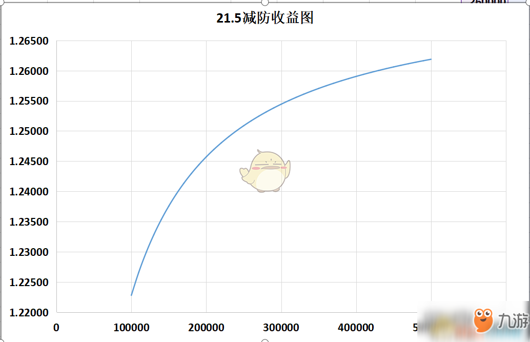 《DNF》韓服改版減防收益數(shù)據(jù)解析