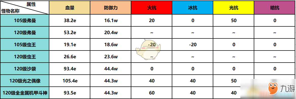 《DNF》韓服改版減防收益數(shù)據(jù)解析