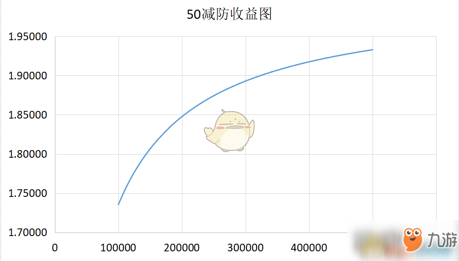 《DNF》韓服改版減防收益數(shù)據(jù)解析