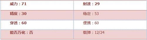 CF手游打擊者怎么樣 打擊者武器簡評[多圖]