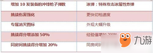 CF手游寒霜烈龙怎么样 寒霜烈龙武器简评[多图]