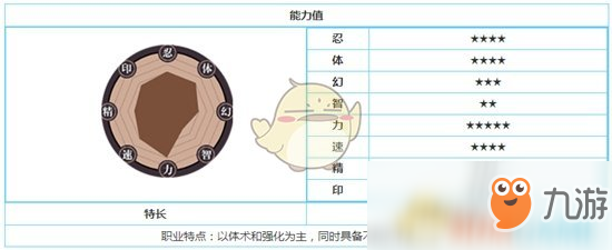 《火影忍者OL》土主怎么樣