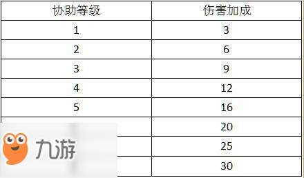 火影忍者ol山椒魚半藏忍者協(xié)助測評