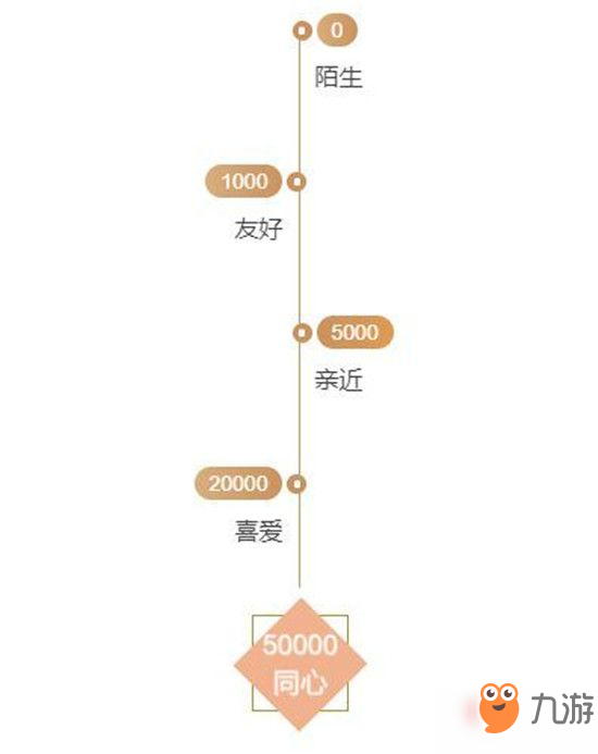 《时之歌》庭院玩法详细攻略