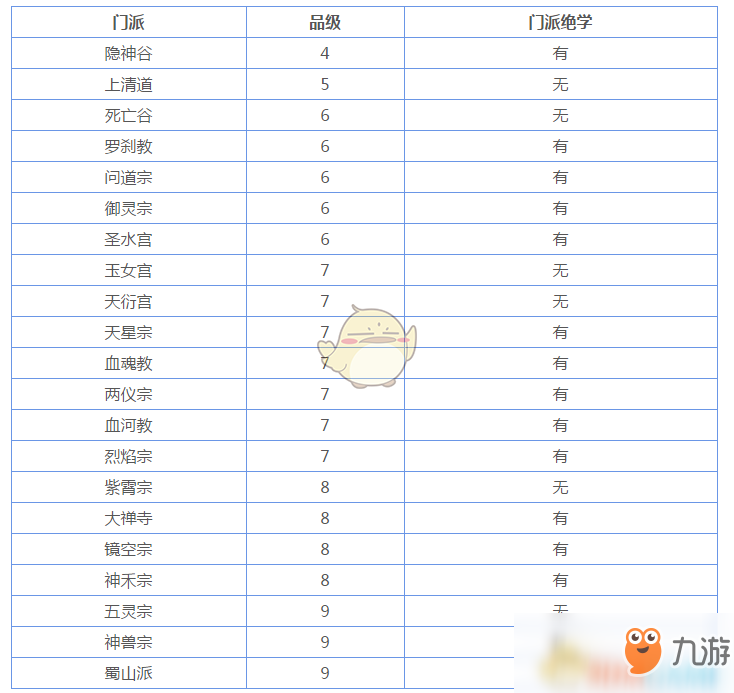 《想不想修真》煉丹門(mén)派有哪些