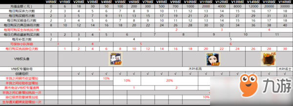 火影忍者ol充值会员要多少钱_vip各等级充值及特权介绍[图]