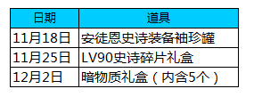 《DNF》助手11月16日APP組隊打團(tuán)測試流程