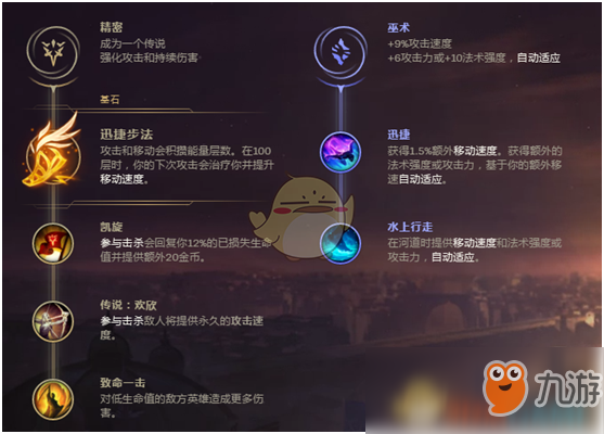 《LOL》8.22男枪高胜率攻略