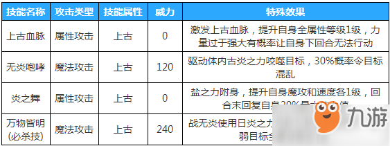 奥拉星手游战无炎怎么获得 战无炎获取方法一览[图]