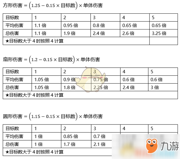 《河洛群俠傳》新版?zhèn)椒窒恚?1月16日版本）