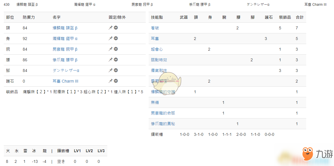 《怪物猎人：世界》PC3.2双刀配装一览