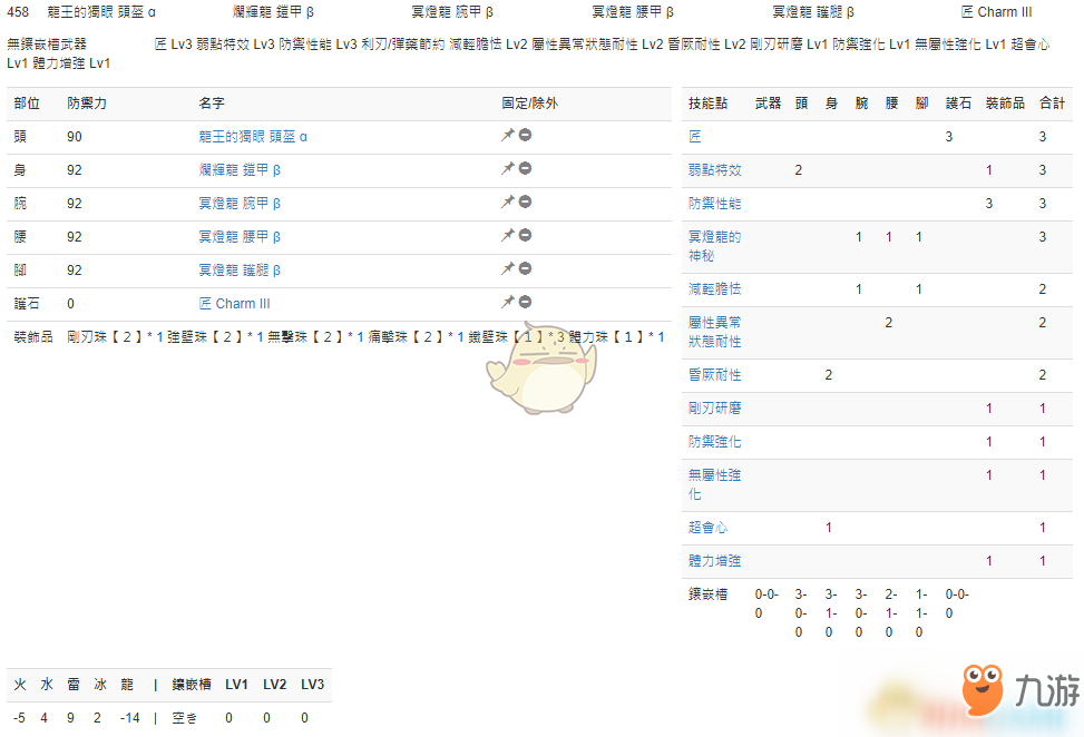 《怪物獵人：世界》PC3.2長(zhǎng)槍配裝一覽