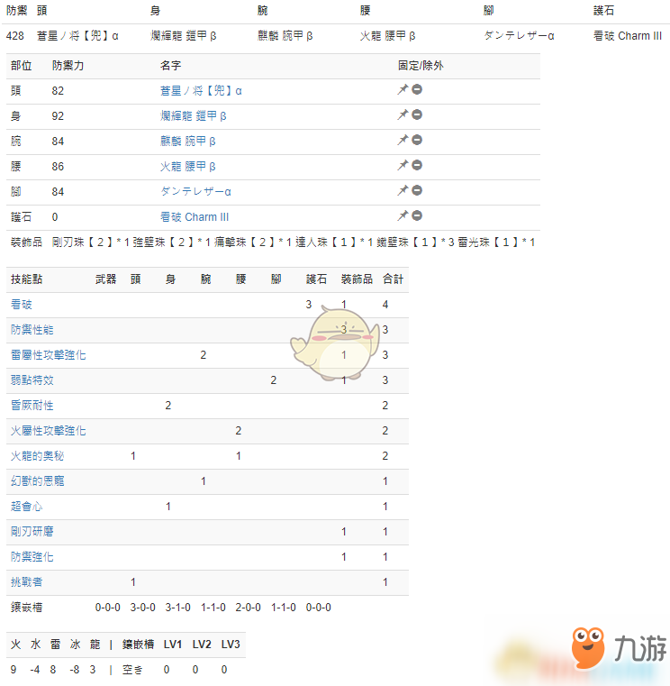 《怪物獵人：世界》PC3.2長(zhǎng)槍配裝一覽