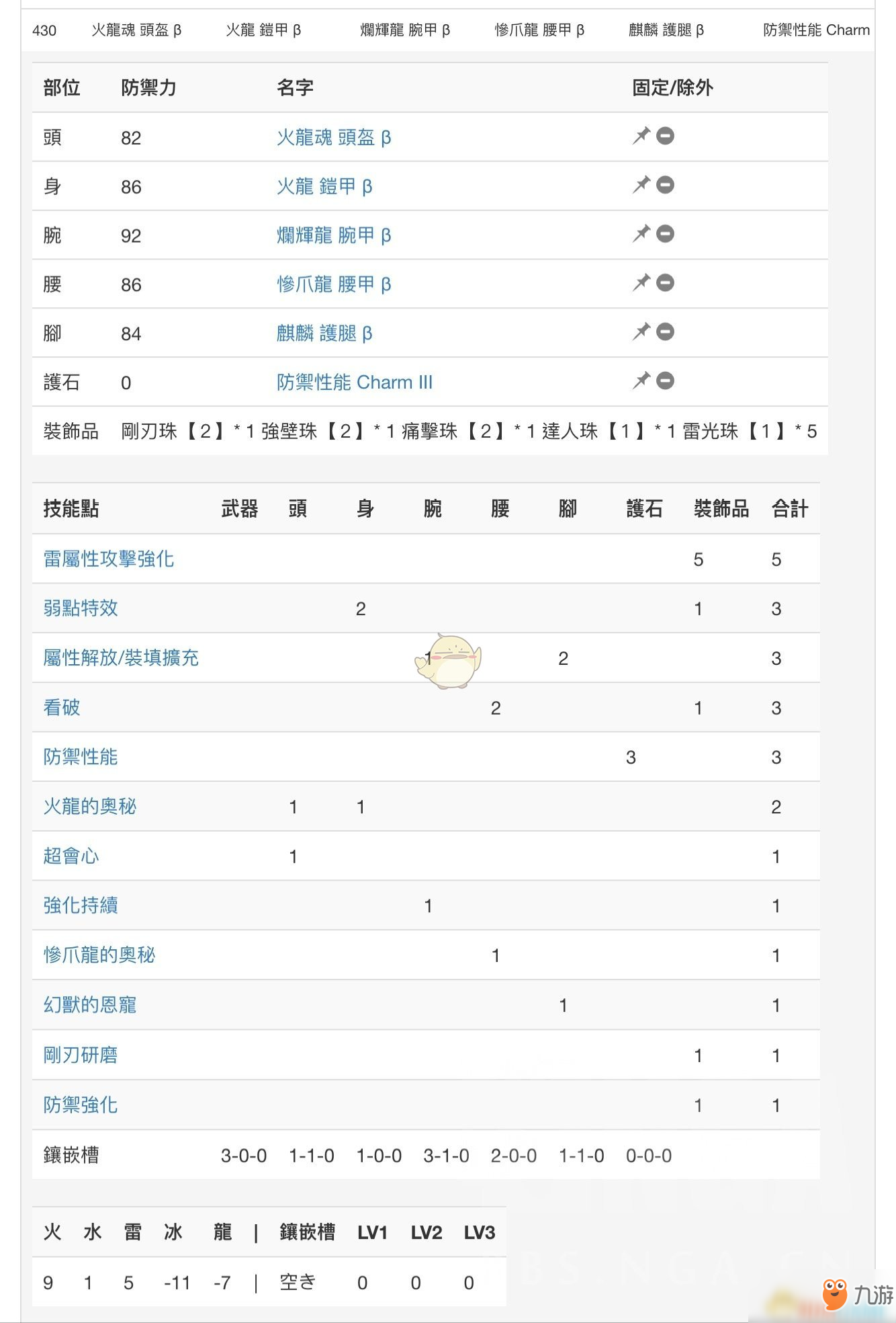 《怪物獵人：世界》PC3.2長(zhǎng)槍配裝一覽