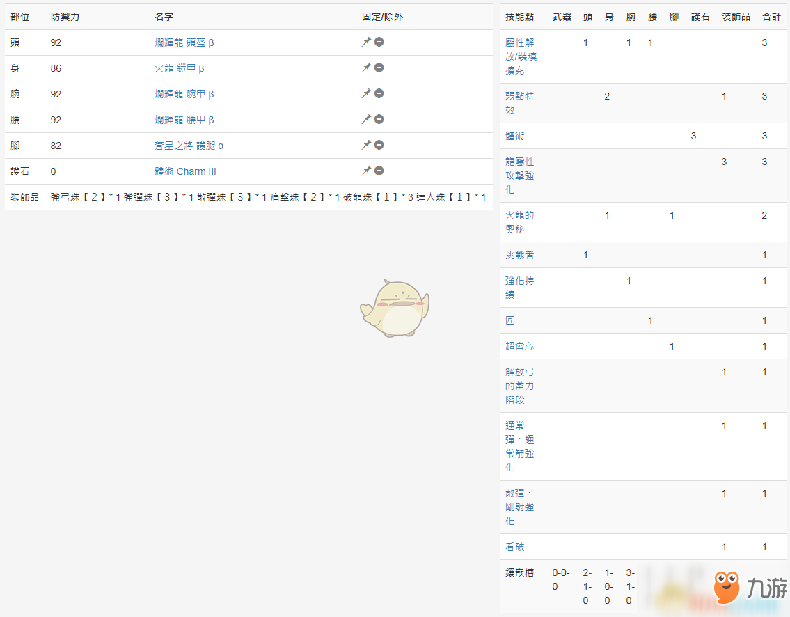 《怪物獵人：世界》PC3.2弓配裝一覽