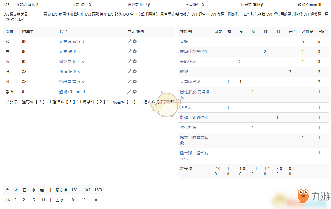 《怪物獵人：世界》PC3.2弓配裝一覽