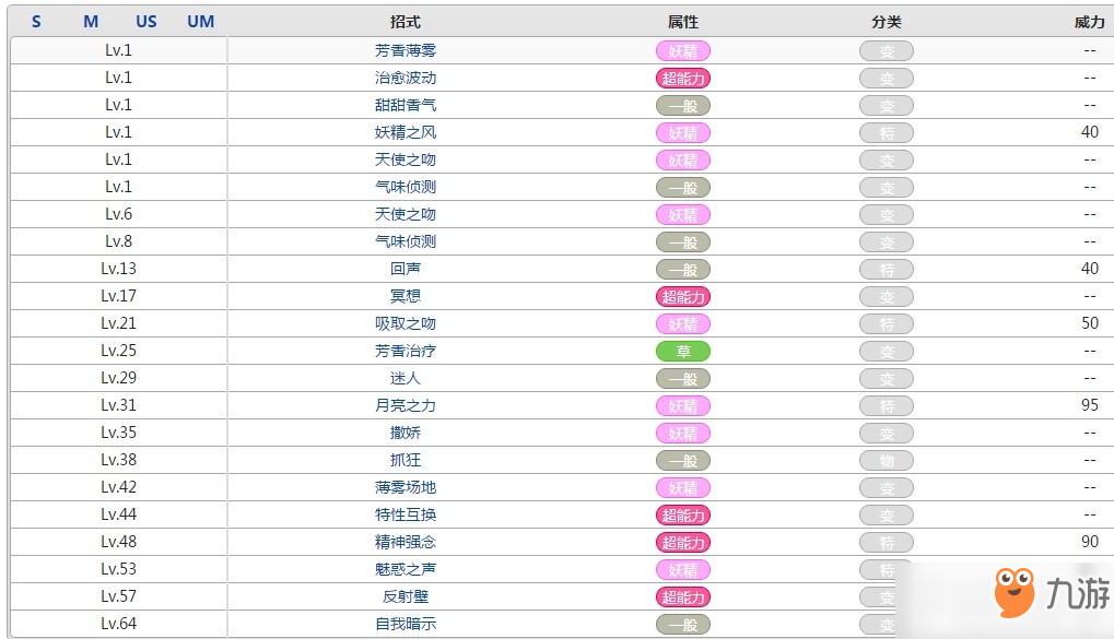 口袋妖怪芳香精屬性效果攻略