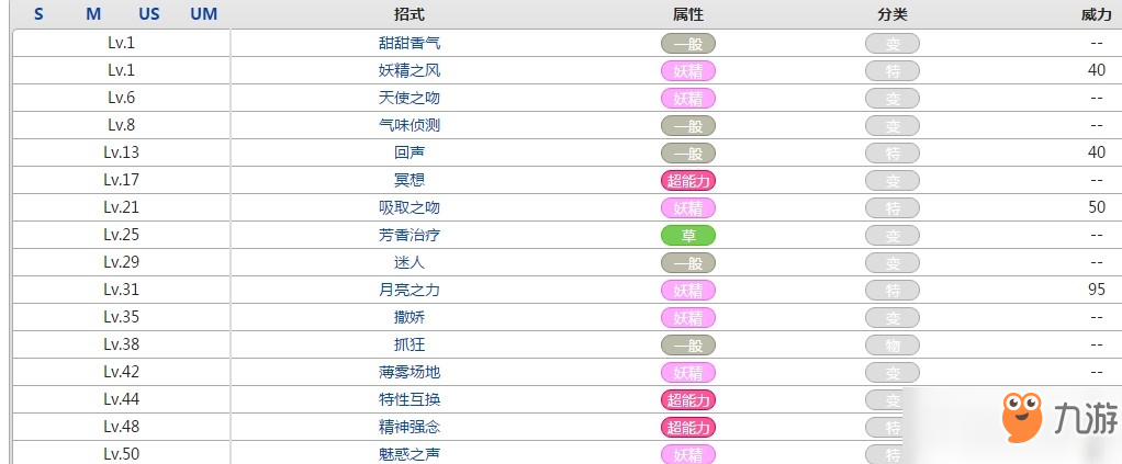 口袋妖怪粉香香屬性效果攻略